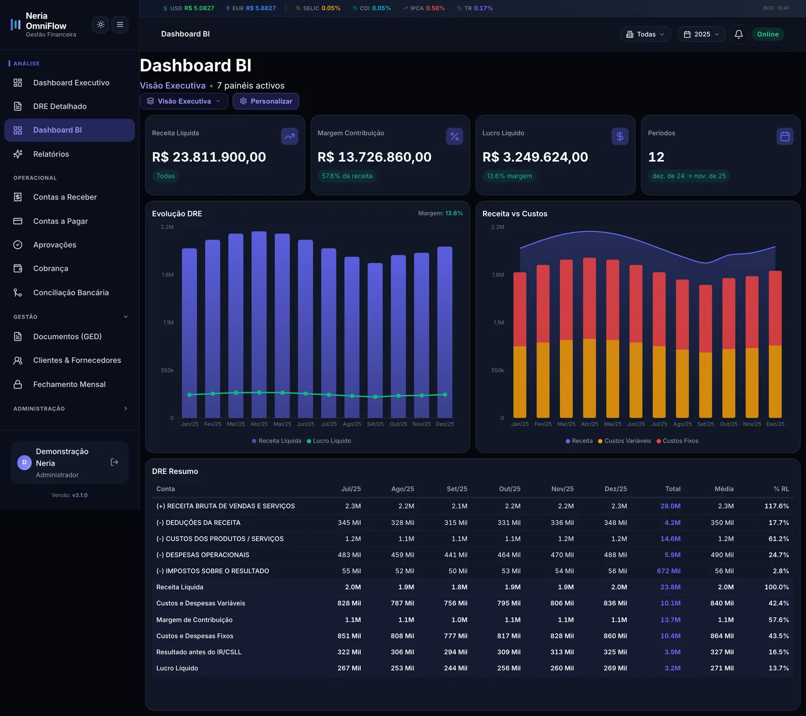Dashboard BI